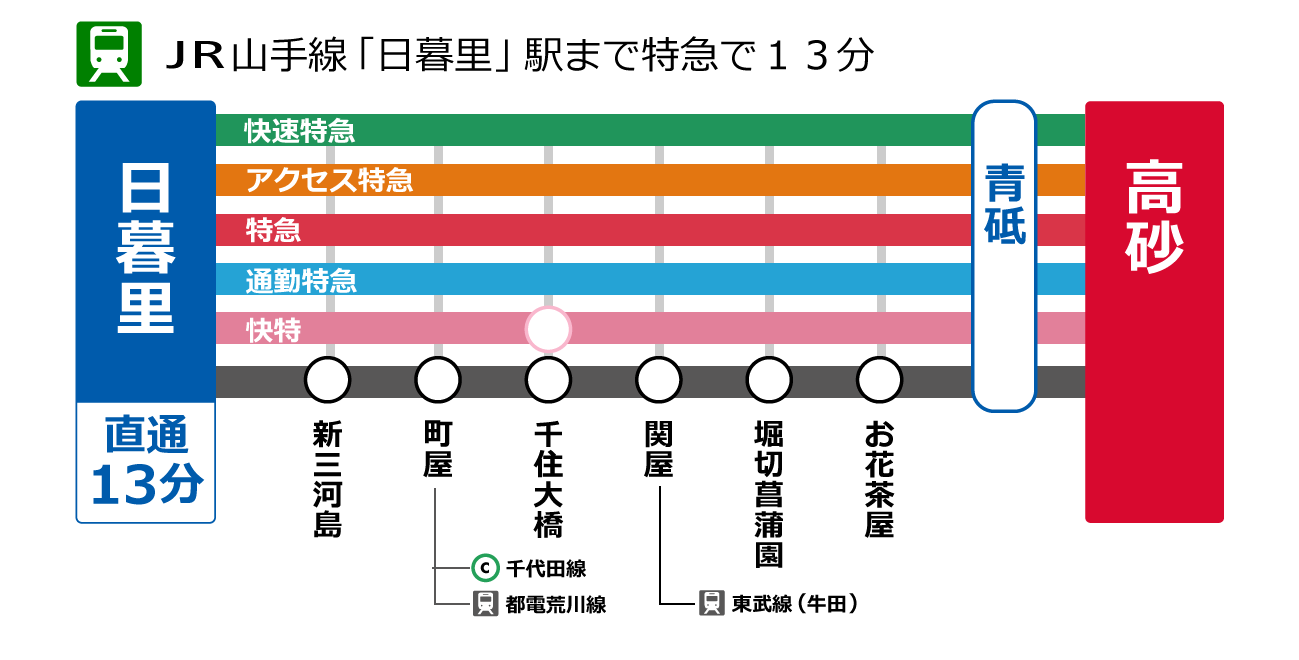 鉄道路線図2