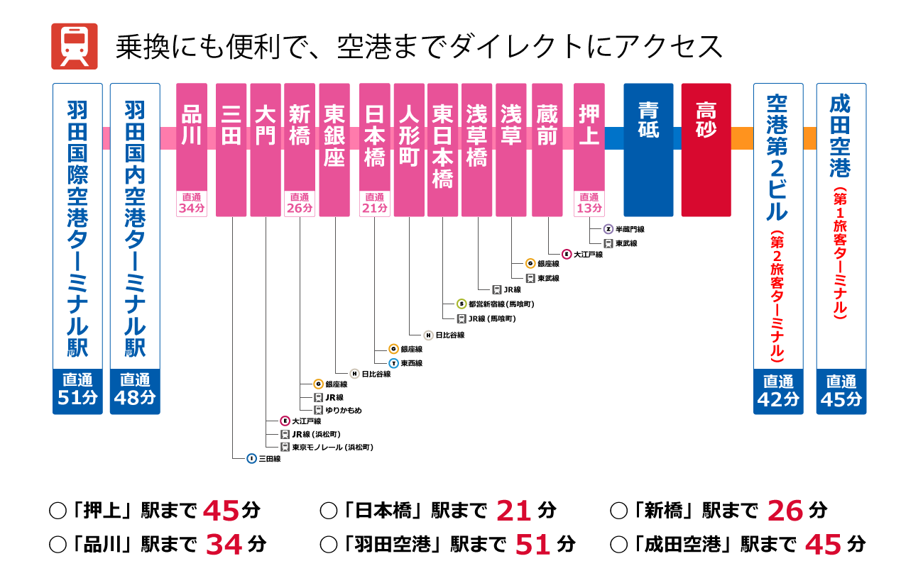 鉄道路線図3